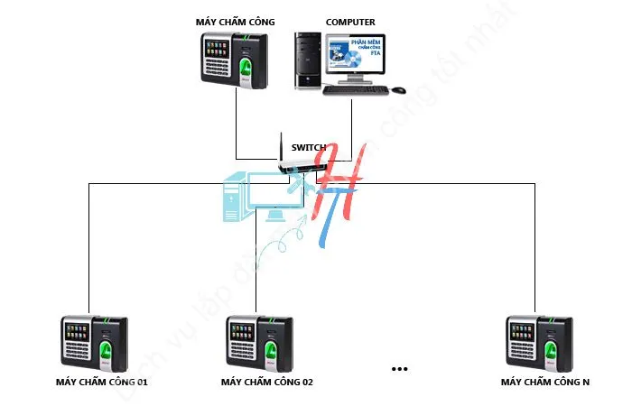 Lắp đặt máy chấm công tốt nhất tphcm